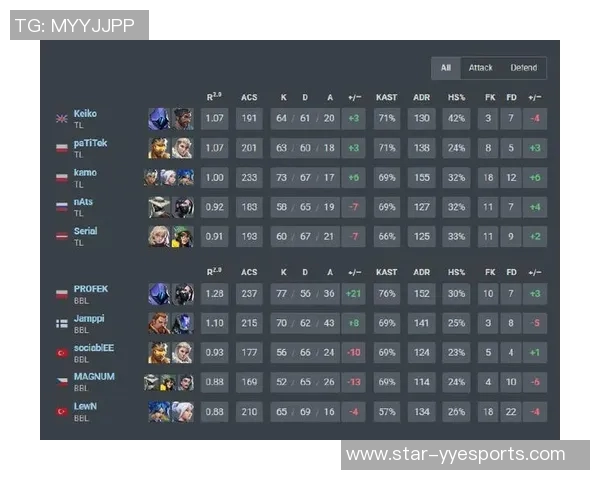 esports数据电竞比分英雄联盟新手攻略快速上手技巧与实用指南分享
