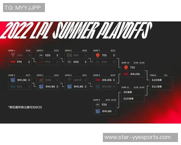 esports最新数据深入分析EDG与JDG电竞比赛中的团队协作策略与执行效果