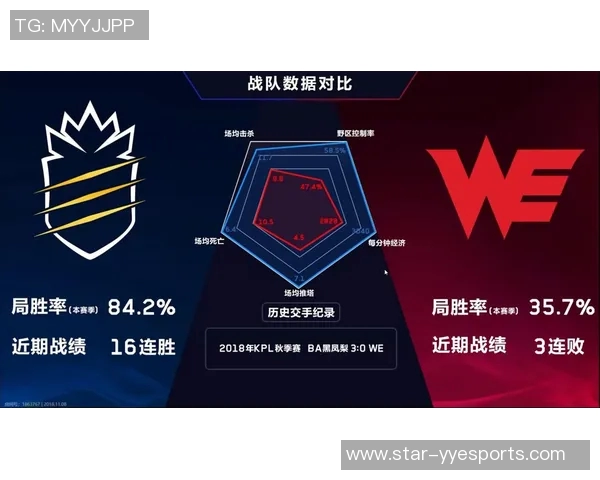 esports数据王者荣耀深度解析WE战队比赛经验与策略揭秘