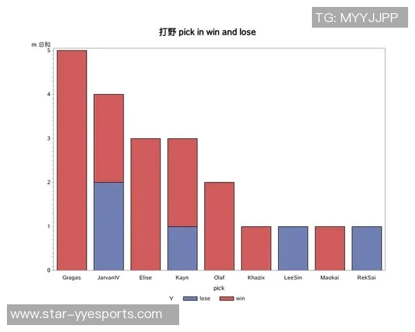 数据分析EDG战队配合表现及其对比赛胜负的影响研究